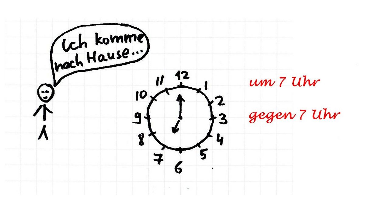 Prepositions of time in German / temporale präposition in Deutsch