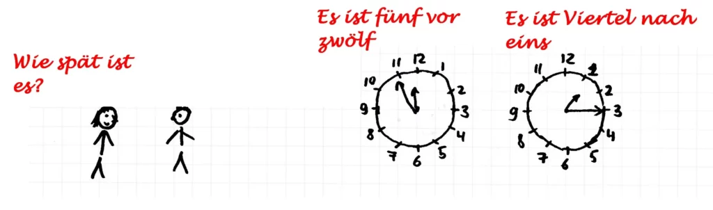 Ask the time in German 