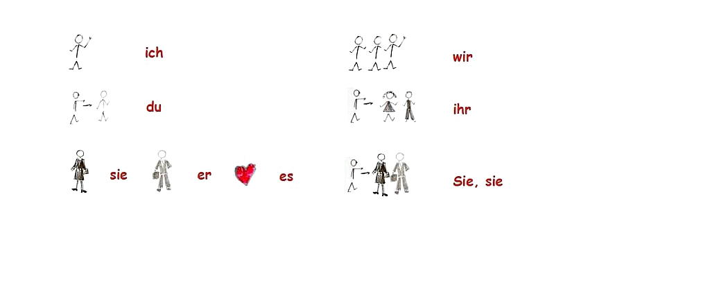 German grammar